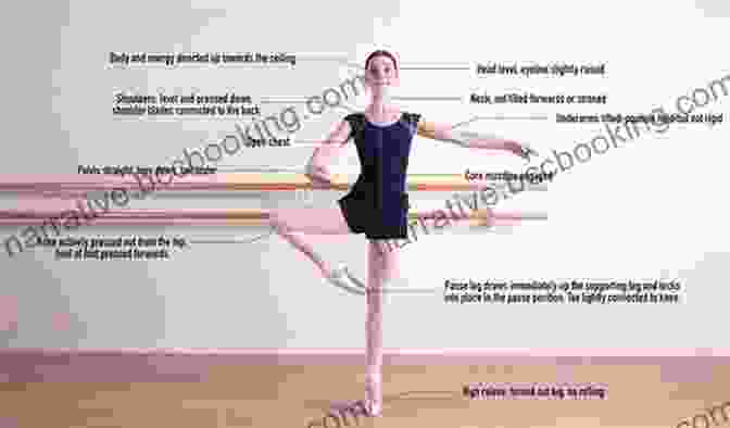 A Ballet Performance Steps To Success In Ballet