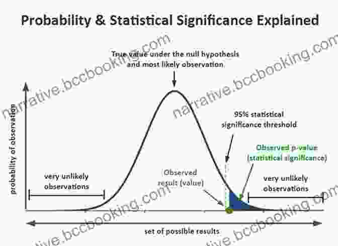 A Researcher Manipulating Data To Achieve Statistical Significance Proofiness: How You Re Being Fooled By The Numbers