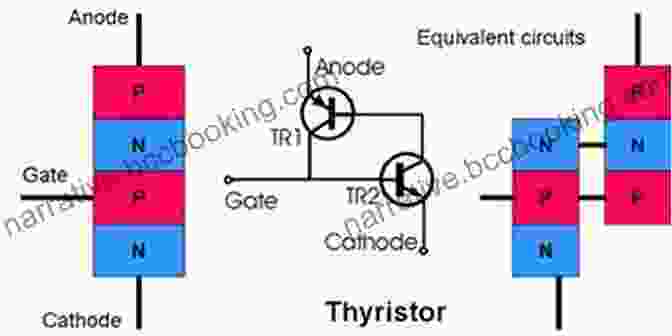 A Thyristor Controlling The Flow Of Electricity Encyclopedia Of Electronic Components Volume 2: LEDs LCDs Audio Thyristors Digital Logic And Amplification