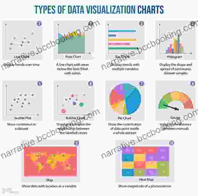 A Variety Of Excel Charts Showcasing Different Data Visualizations EXCEL 2024: The Most Comprehensive Crash Course To Master Microsoft Excel From Scratch In Just 7 Days Become A Professional Discovering All The Features And Functions With Step By Step Tutorials