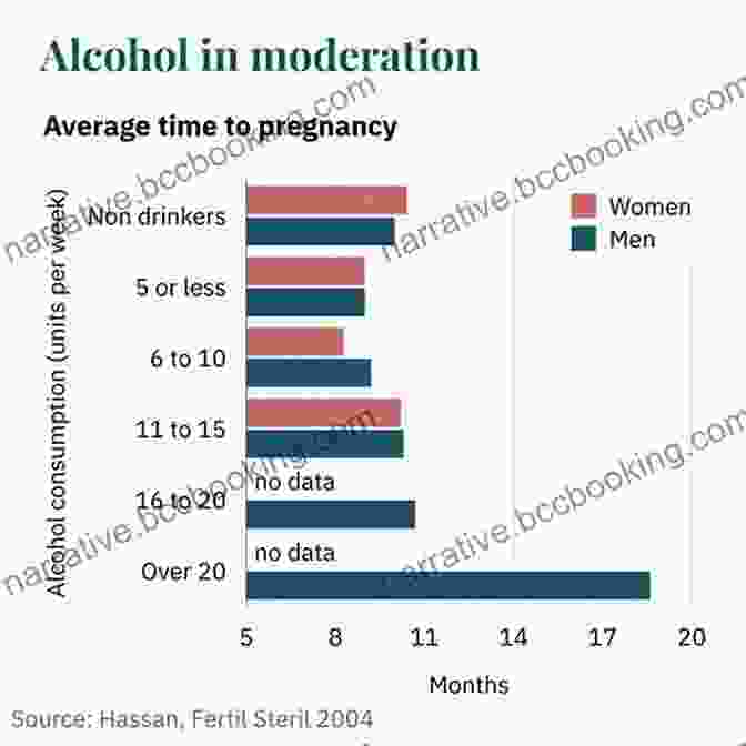 Alcohol Consumption And Fertility Beyond Infertility: 48 Reasons Why You Are Not Yet Pregnant