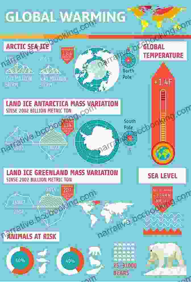 An Infographic Showing The Impact Of Climate Change On The Arctic Atlas Of Untamed Places: A Voyage Through Our Extraordinary Wild World (Unexpected Atlases)