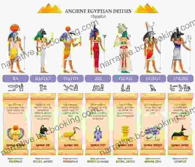 Ancient Egyptian Gods And Goddesses, Embodying Divine Power And Shaping Beliefs How To Survive In Ancient Egypt