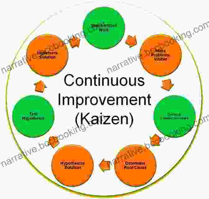 Continuous Improvement Culture Becoming A Successful Kaizen Leader : In Apparel Factories (Apparel Lean Manufacturing Ebooks By Charles Dagher)