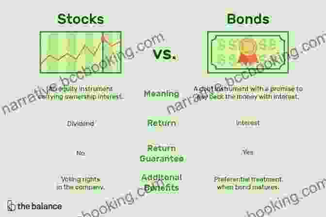 Diagram Illustrating The Basics Of Bond Portfolios The Little Bond EBooklet: Must Knows About Your Bond Portfolio