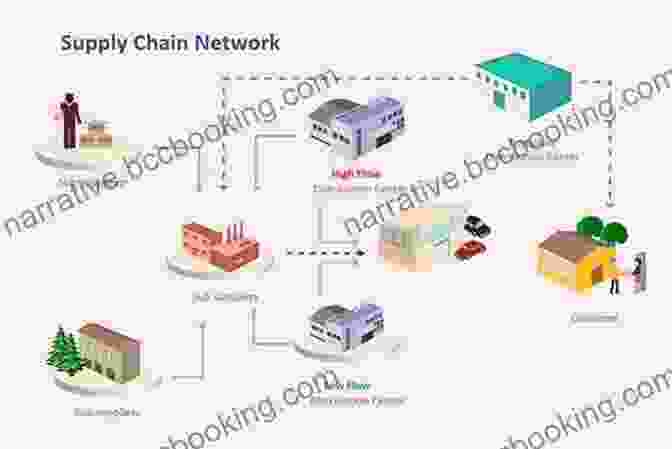 Diagram Of A Global Supply Chain Arriving Today: From Factory To Front Door Why Everything Has Changed About How And What We Buy