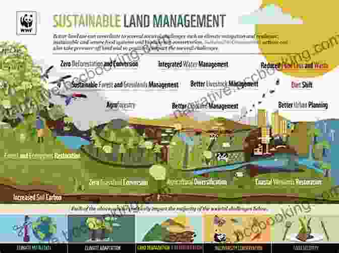 Embracing Sustainable Land Management 10 Things You Need To Know About Land: A How To Guide About Lots And Vacant Land For Agents Investors And You