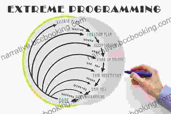 Extreme Programming Practices Enhance Code Quality And Reduce Bugs Agile Processes In Software Engineering And Extreme Programming Workshops: XP 2024 Workshops Copenhagen Denmark June 8 12 2024 Revised Selected Business Information Processing 396)
