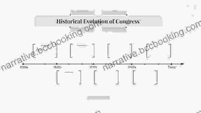 Historical Evolution Of Congress The Congress Of The United States (A True Book: American History)