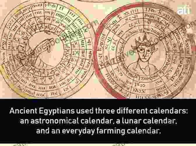 Historical Insights From Calendar Systems Find The Day Of The Week Of Any Day In The Century: Accurate Fast Entertaining Simple And Convenient