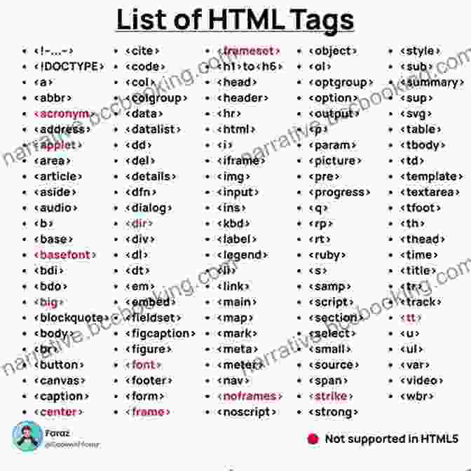 HTML Elements And Tags Learning Web Design: A Beginner S Guide To HTML CSS JavaScript And Web Graphics