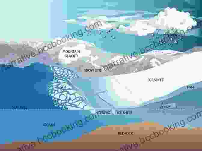 Ice Sheet Formation Process Polar Remote Sensing: Volume II: Ice Sheets (Springer Praxis 2)