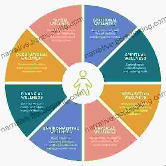Image Of A Health Wheel Representing Various Aspects Of Holistic Health Positive Options For Polycystic Ovary Syndrome (PCOS): Self Help And Treatment (Positive Options For Health)