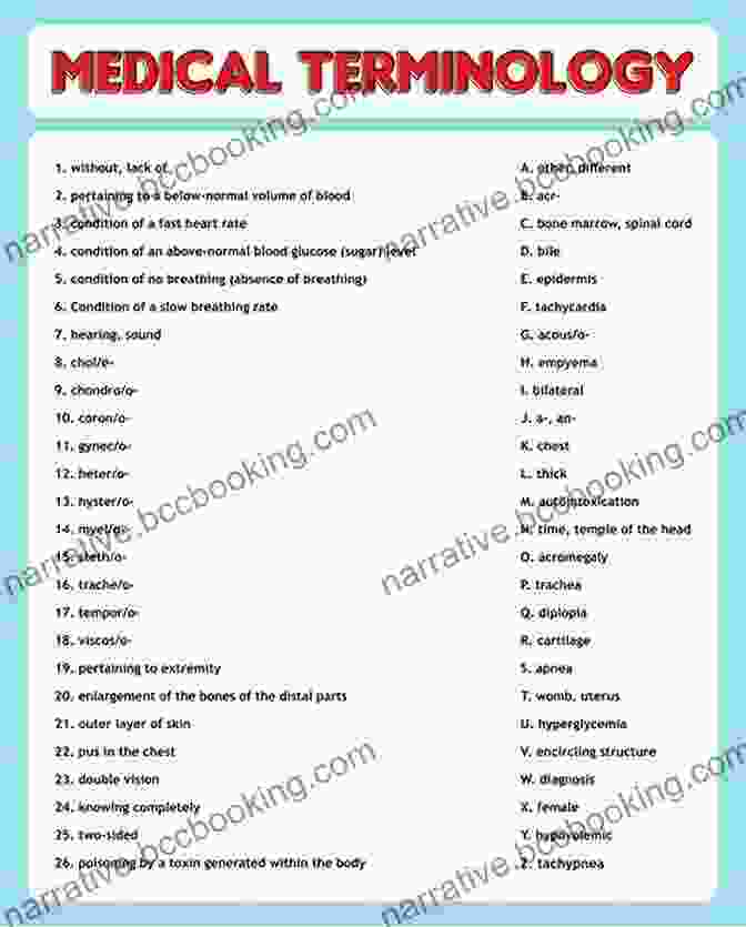 Medical Terminology Study Kit Practice Exercises Medical Terminology Study Kit: Over 500 Prefix Suffix Combining Form With Definitions