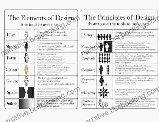 Principles Of Design Make: Tools: How They Work And How To Use Them (Make: Technology On Your Time)