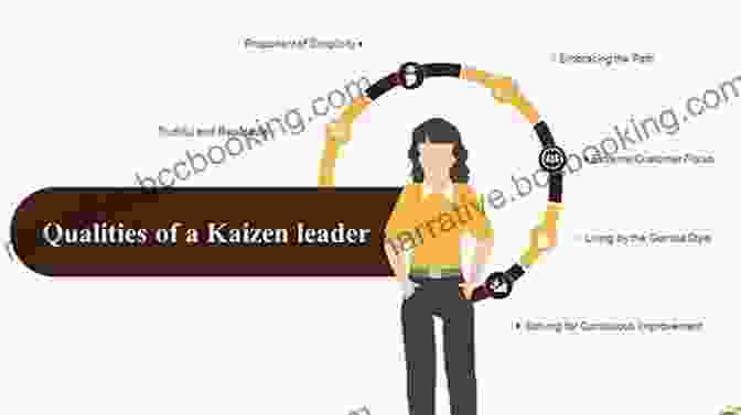 Qualities Of A Kaizen Leader Becoming A Successful Kaizen Leader : In Apparel Factories (Apparel Lean Manufacturing Ebooks By Charles Dagher)