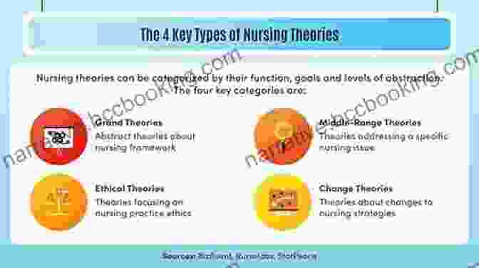 Teaching Others Nursing Concepts Nursing Mnemonics: 117 Tips Tricks And Memory Cues To Help You Survive Nursing School
