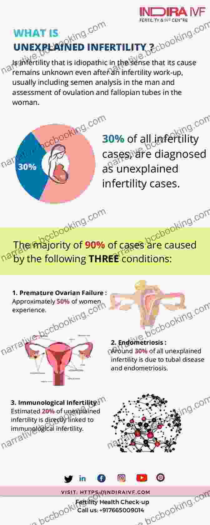 Unexplained Infertility Beyond Infertility: 48 Reasons Why You Are Not Yet Pregnant